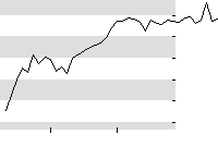 hier klicken zur Chartansicht