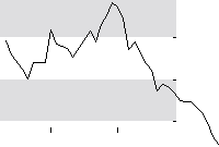 hier klicken zur Chartansicht