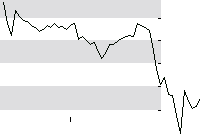 hier klicken zur Chartansicht