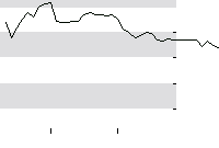 hier klicken zur Chartansicht