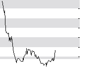hier klicken zur Chartansicht