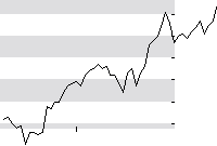 hier klicken zur Chartansicht