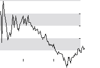 hier klicken zur Chartansicht