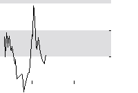 hier klicken zur Chartansicht