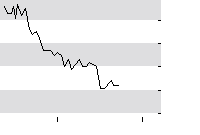 hier klicken zur Chartansicht