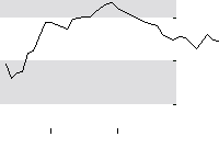 hier klicken zur Chartansicht