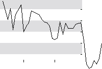 hier klicken zur Chartansicht