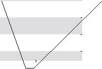 hier klicken zur Chartansicht
