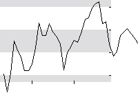hier klicken zur Chartansicht
