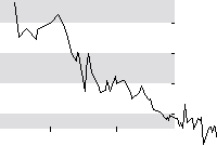 hier klicken zur Chartansicht