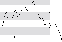 hier klicken zur Chartansicht