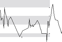 hier klicken zur Chartansicht