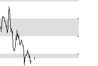 hier klicken zur Chartansicht