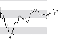 hier klicken zur Chartansicht