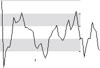 hier klicken zur Chartansicht