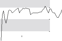 hier klicken zur Chartansicht