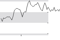 hier klicken zur Chartansicht