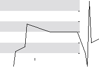 hier klicken zur Chartansicht
