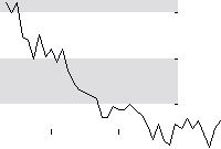 hier klicken zur Chartansicht