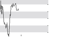 hier klicken zur Chartansicht