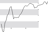 hier klicken zur Chartansicht