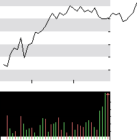 hier klicken zur Chartansicht
