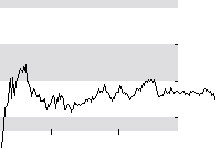 hier klicken zur Chartansicht