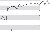 hier klicken zur Chartansicht