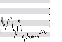 hier klicken zur Chartansicht