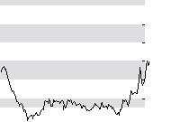 hier klicken zur Chartansicht