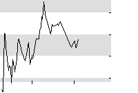 hier klicken zur Chartansicht