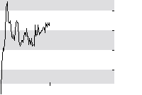 hier klicken zur Chartansicht