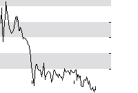 hier klicken zur Chartansicht
