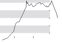 hier klicken zur Chartansicht