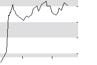 hier klicken zur Chartansicht