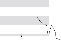 hier klicken zur Chartansicht