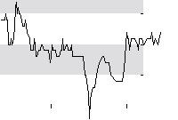 hier klicken zur Chartansicht