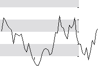 hier klicken zur Chartansicht