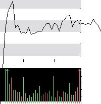 hier klicken zur Chartansicht