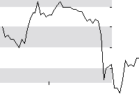 hier klicken zur Chartansicht