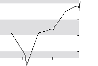hier klicken zur Chartansicht