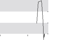 hier klicken zur Chartansicht