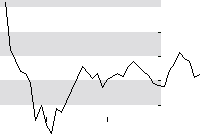 hier klicken zur Chartansicht