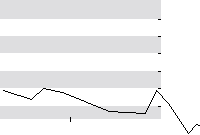 hier klicken zur Chartansicht
