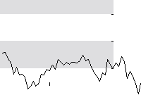 hier klicken zur Chartansicht