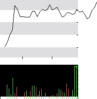 hier klicken zur Chartansicht
