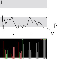 hier klicken zur Chartansicht
