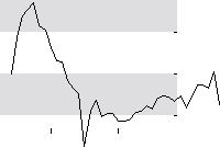 hier klicken zur Chartansicht