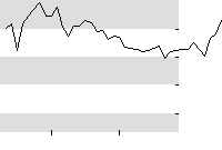hier klicken zur Chartansicht