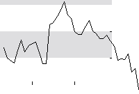 hier klicken zur Chartansicht